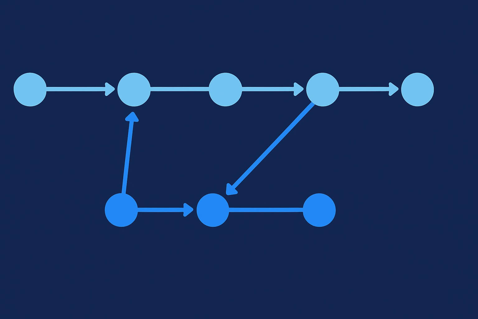 How to Squash Multiple Commits Into One With Git Rebase