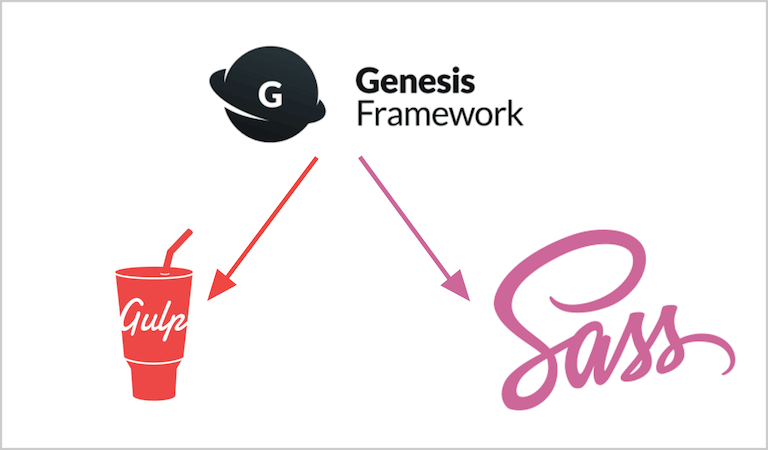 Genesis Sample Theme with Sass & Gulp - A Nice Starter