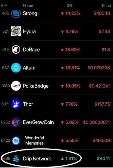 drip crypto price today