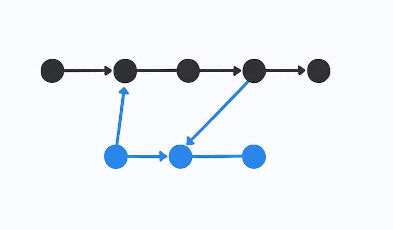 How to Squash Multiple Commits Into One With Git Rebase